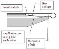Breather hole and feeder cross section
